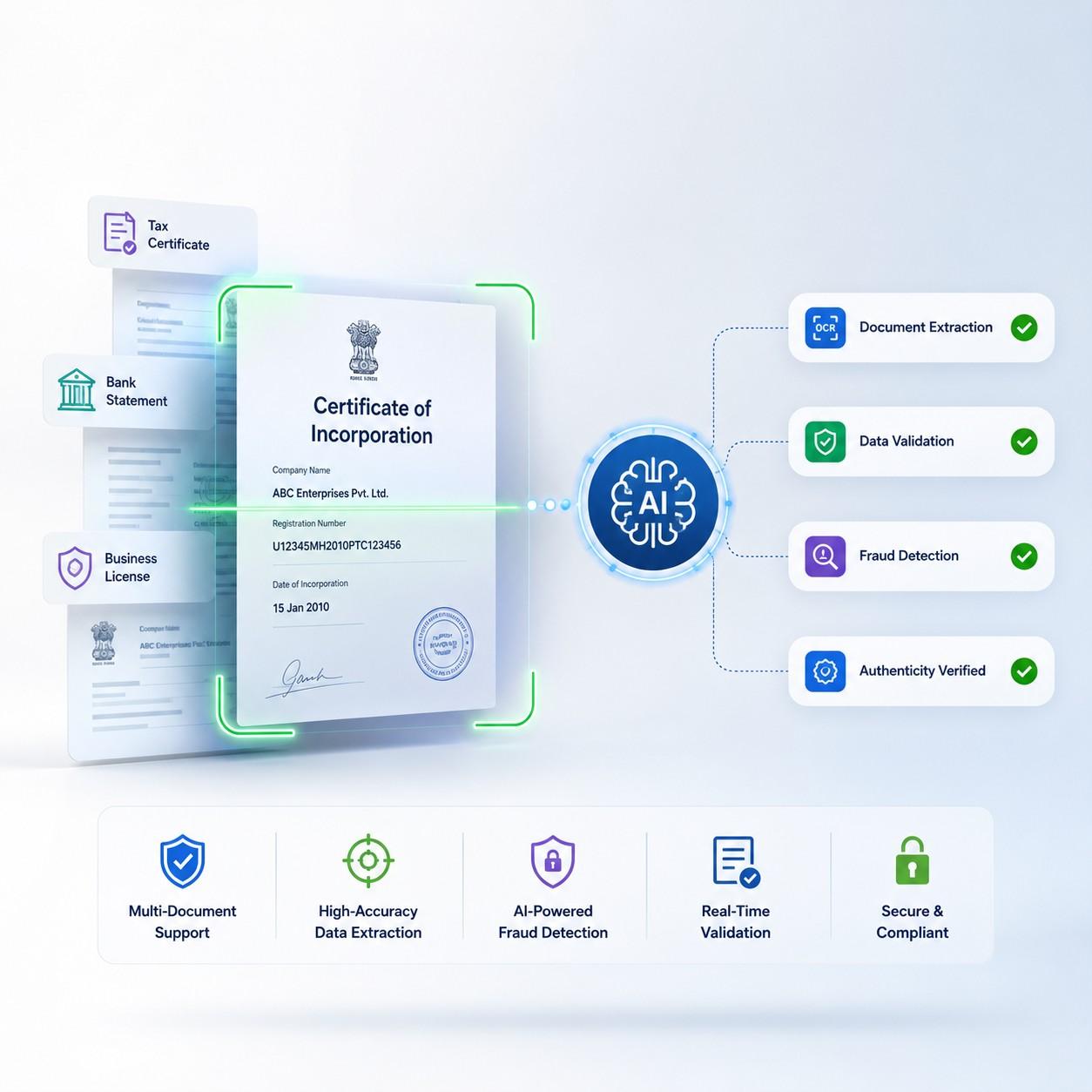 Business document verification interface