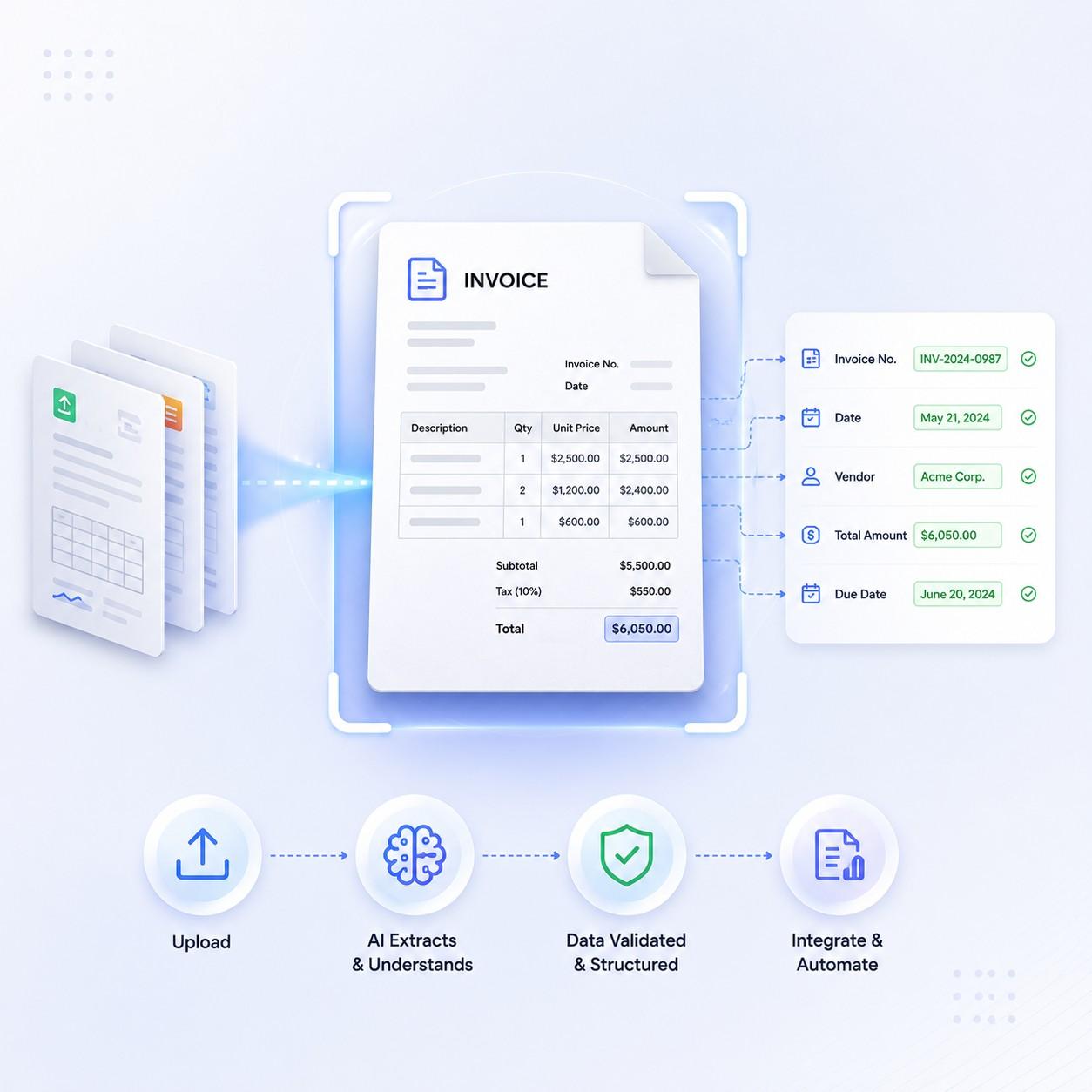Document intelligence overview
