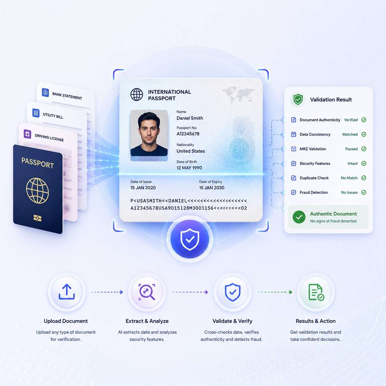 Document validation and fraud detection