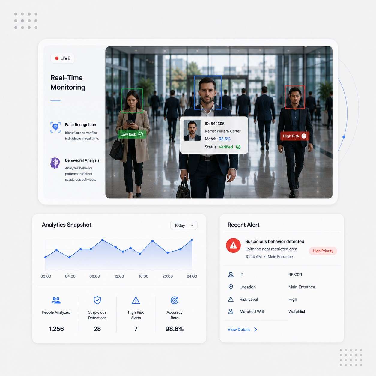 Face recognition analytics